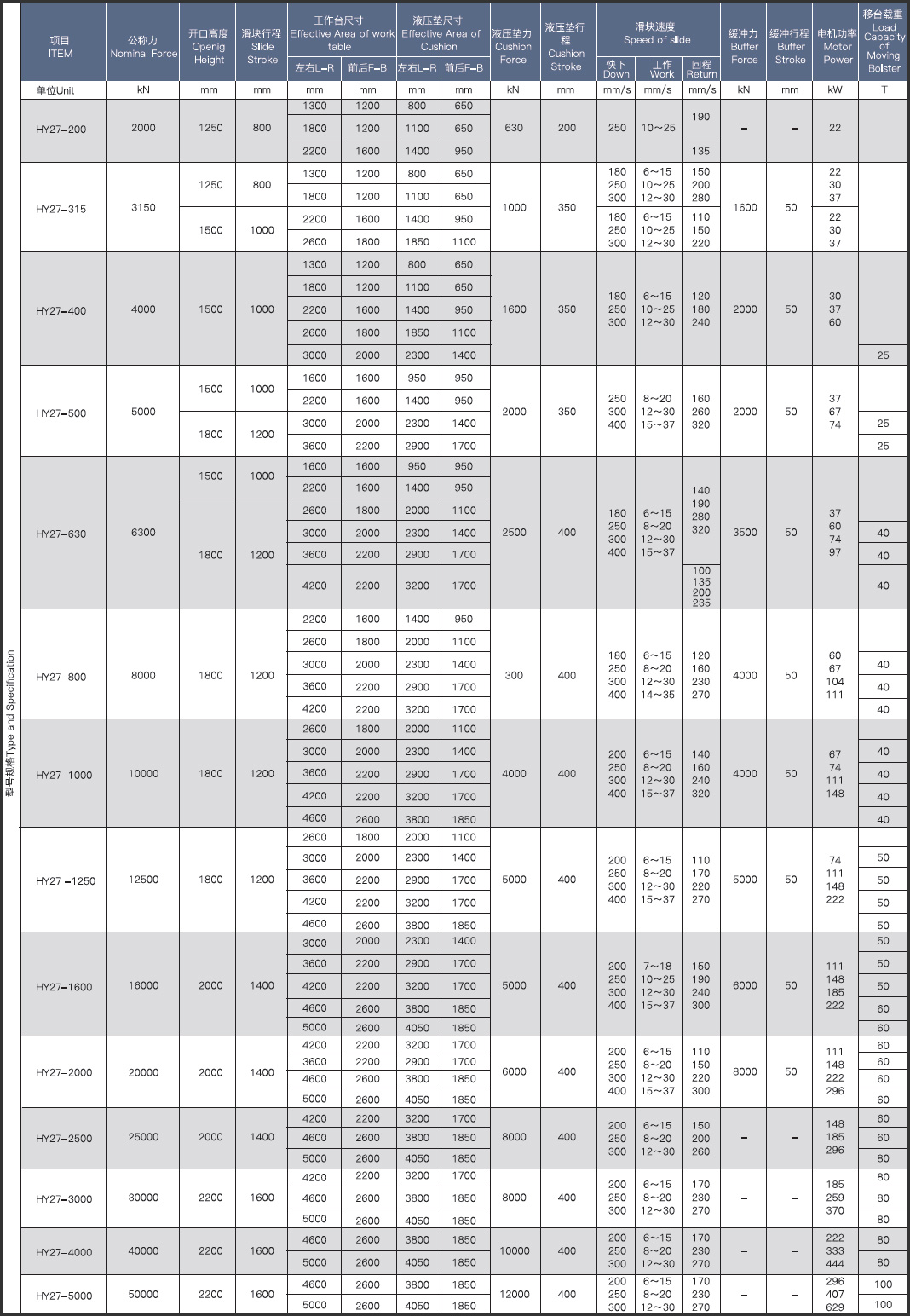 HY27-(K）系列單動(dòng)薄板拉伸液壓機02.jpg