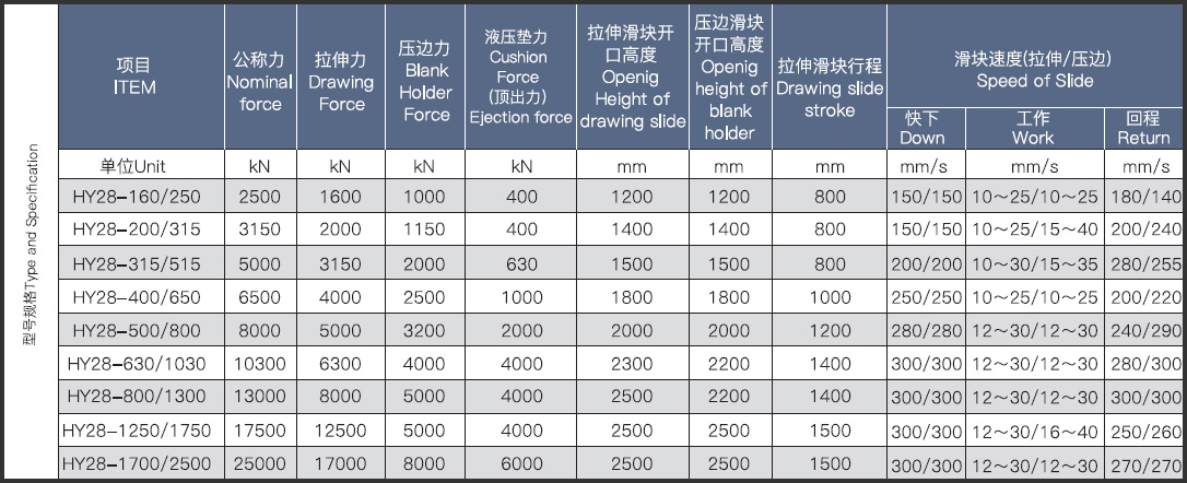 HY28-(K）系列雙動(dòng)薄板拉伸液壓機01.jpg