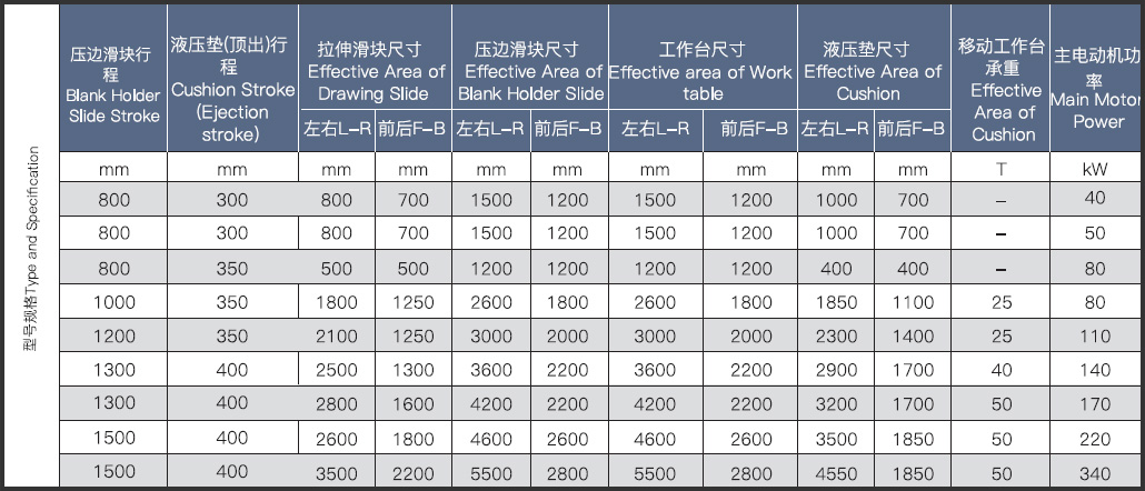 HY28-(K）系列雙動(dòng)薄板拉伸液壓機02.jpg